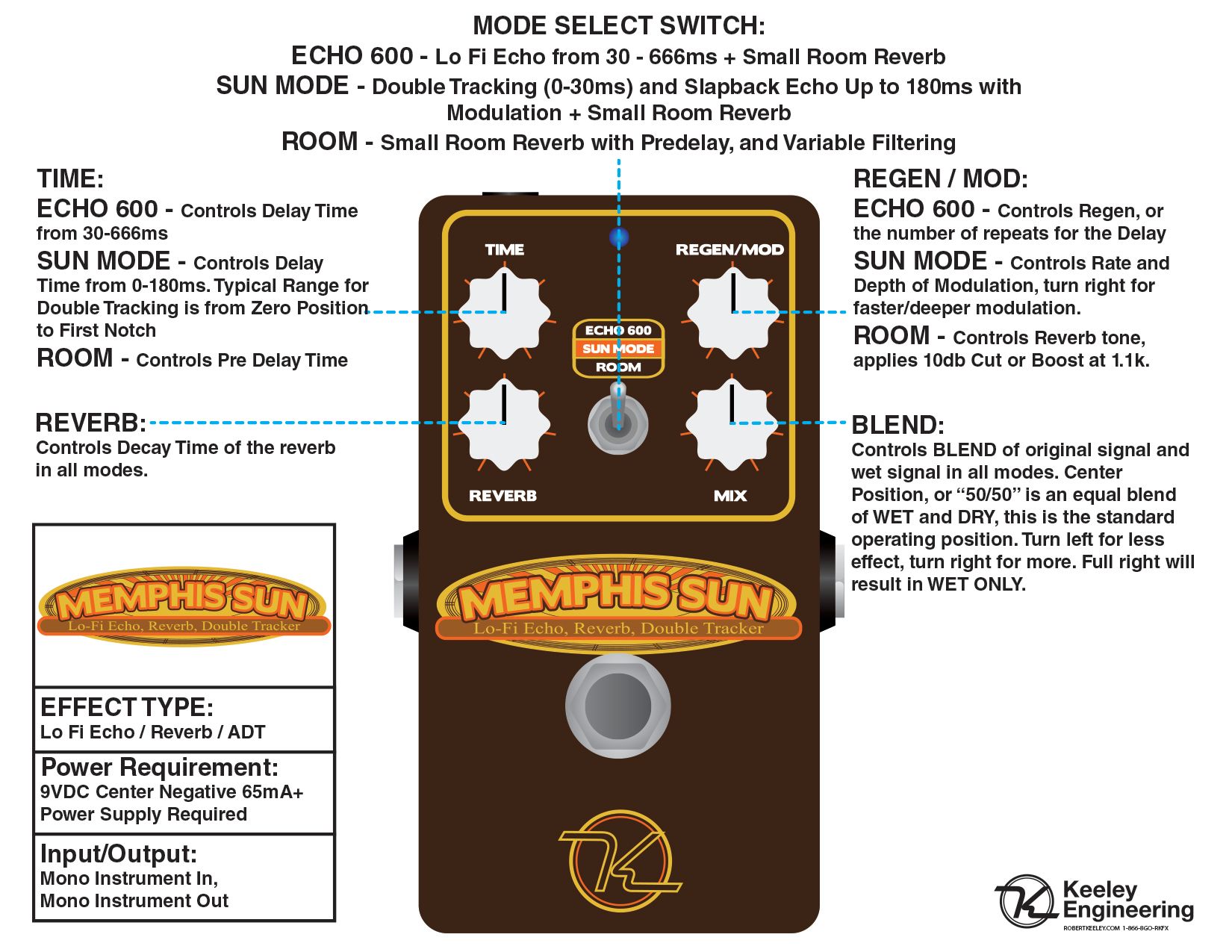 Keeley Memphis Sun | The Local Pickup